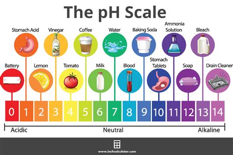 How To Get There PH .